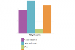 html canvas bar chart final result