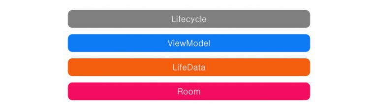 diagram Components