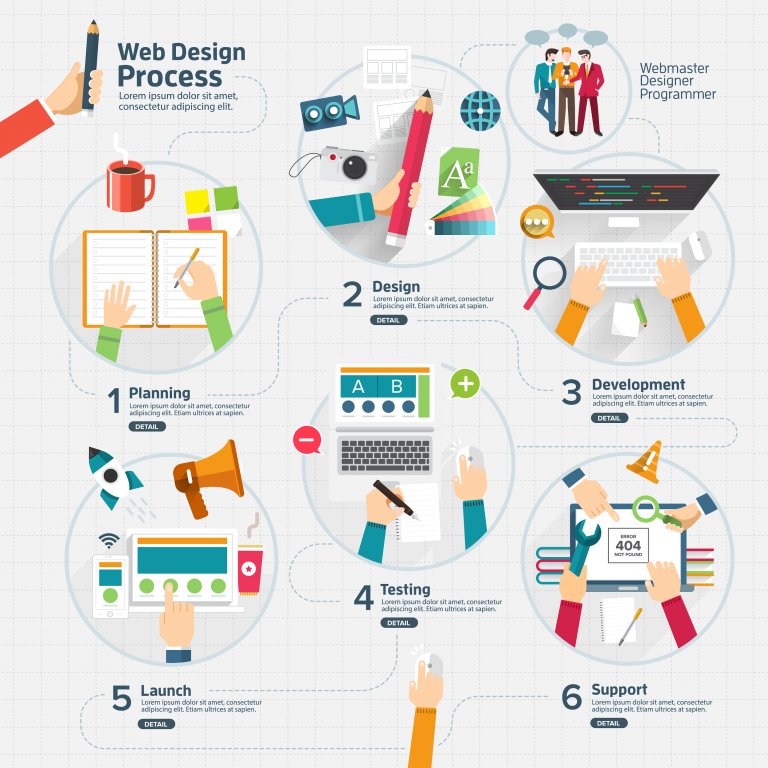 web design process