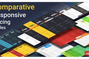 Comparative Responsive Pricing Tables