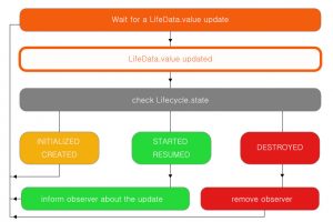 diagram LifeData