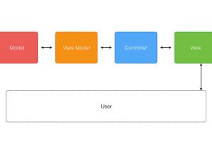 figure mvvm diagram