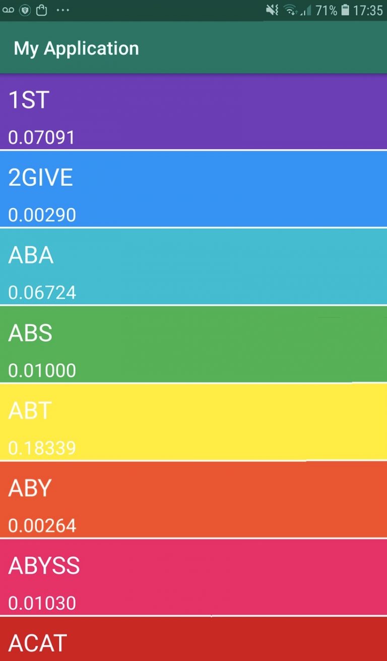 making api calls with retrofit rxjava complete app