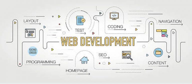 web development process