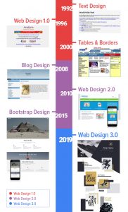 design history