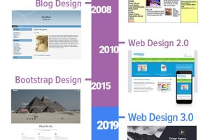 design history