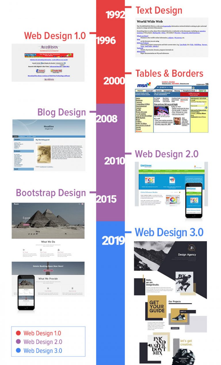 design history