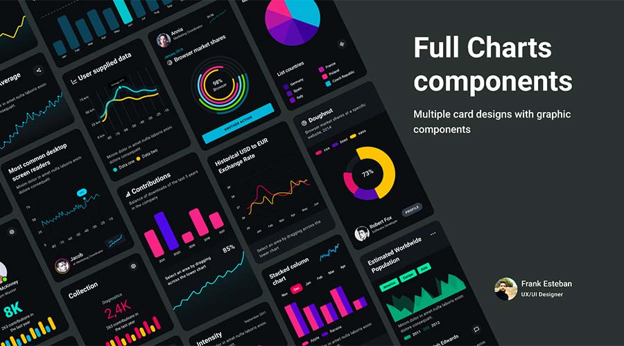 Full Charts Components for Figma