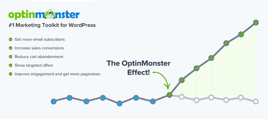 Optinmonster AI WordPress Plugin